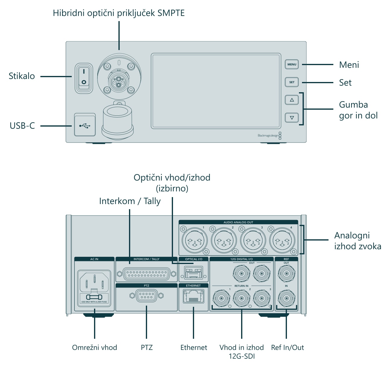 Blackmagic Design Studio Fiber Converter – Priključki in upravljalni elementi
