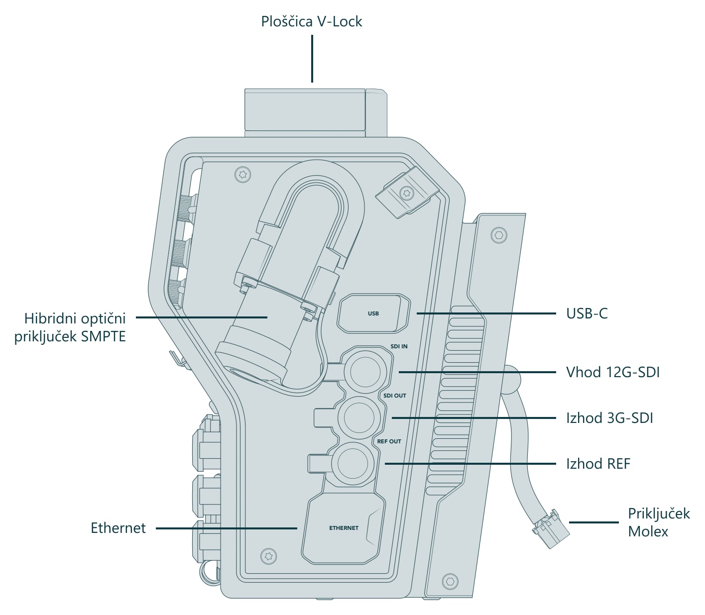 Blackmagic Design Camera Fiber Converter – Priključki in upravljalni elementi (pogled 1 od 3)