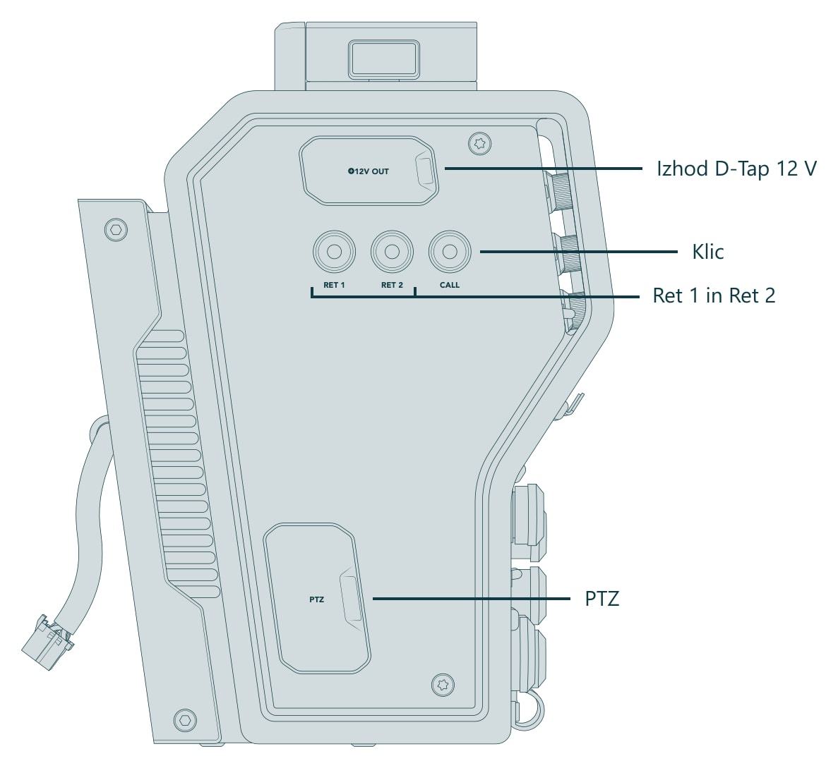Blackmagic Design Camera Fiber Converter – Priključki in upravljalni elementi (pogled 2 od 3)