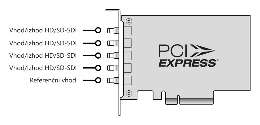 DeckLink Duo 2 Mini – Priključki
