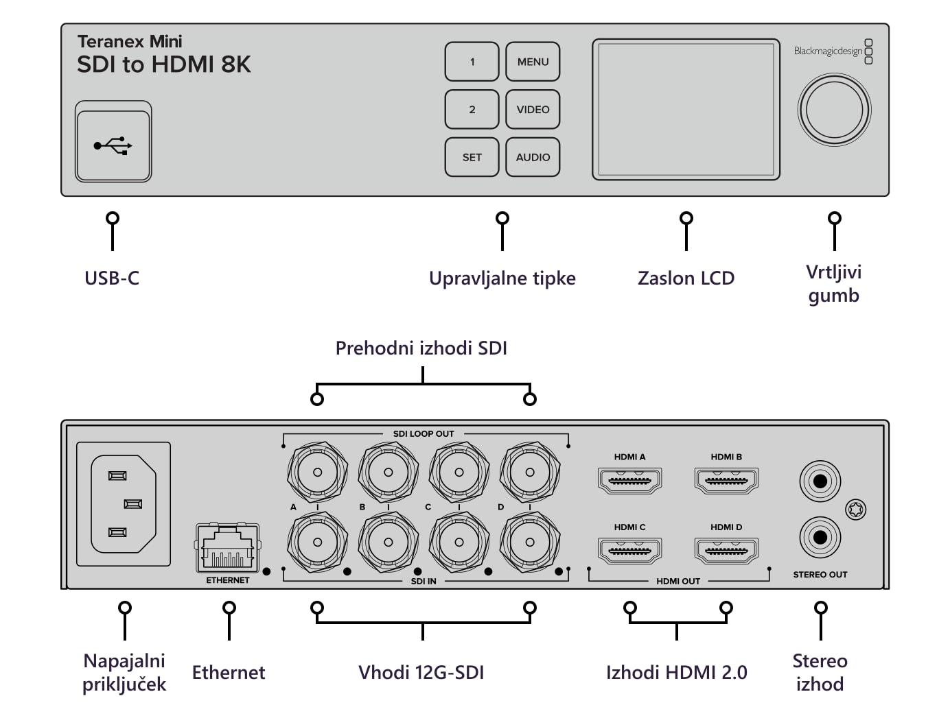 Teranex Mini SDI to HDMI 8K HDR – Priključki