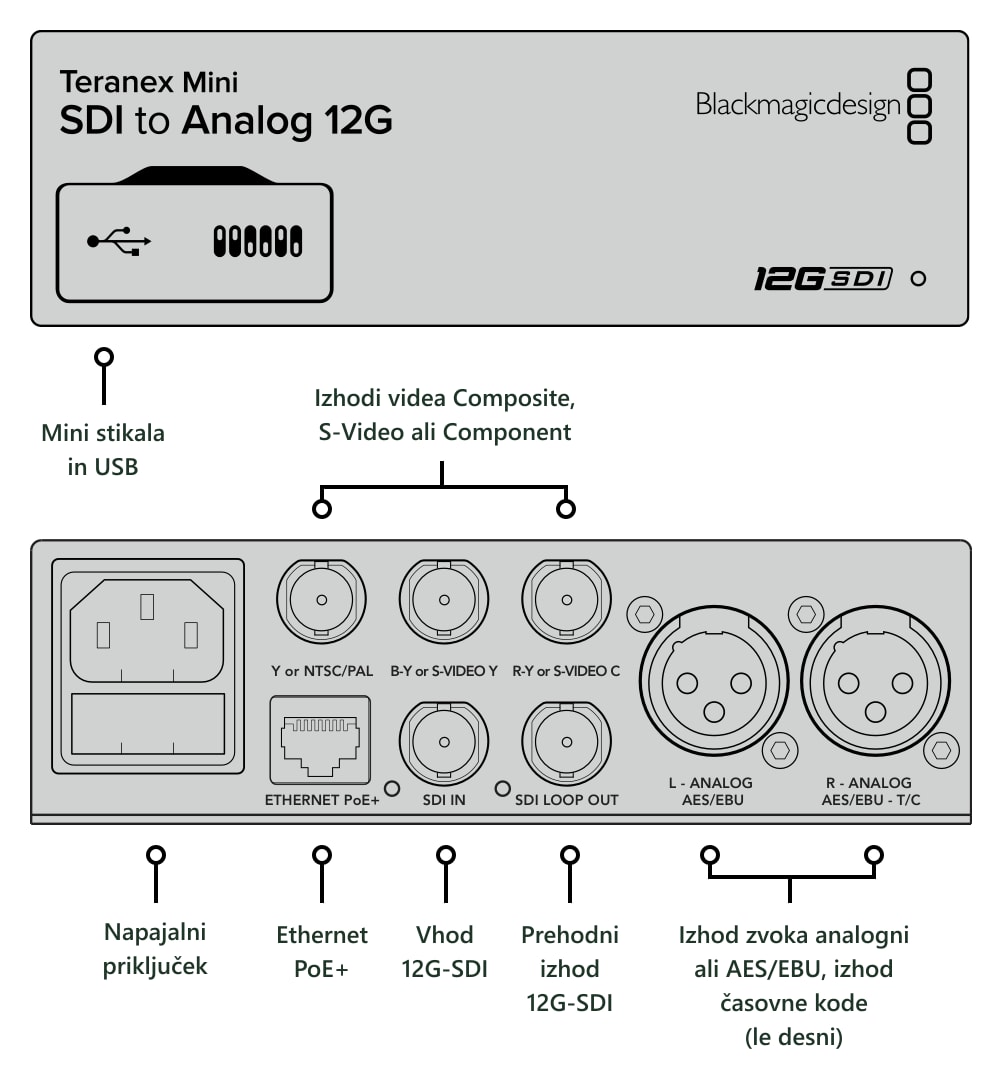 Teranex Mini SDI to Analog 12G – Priključki