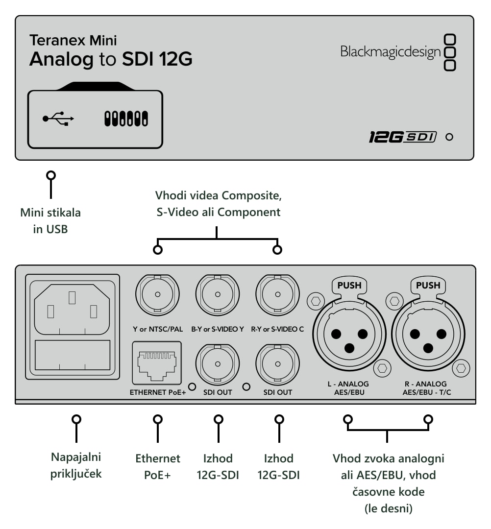 Teranex Mini Analog to SDI 12G – Priključki