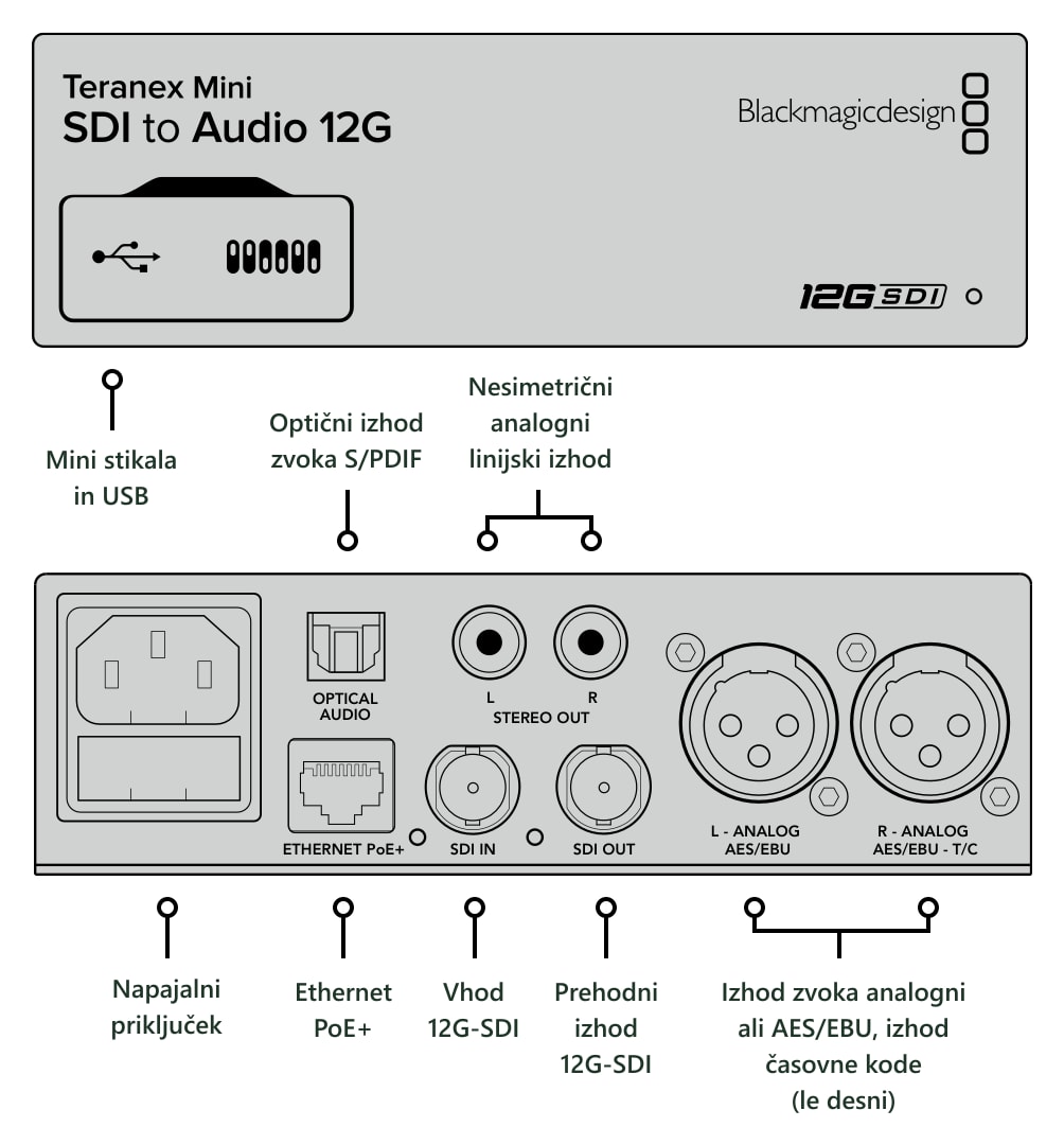 Teranex Mini SDI to Audio 12G – Priključki