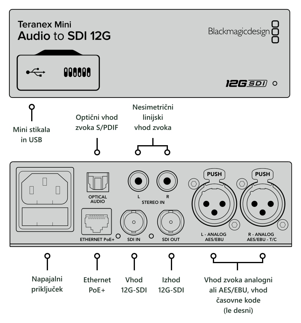 Teranex Mini Audio to SDI 12G – Priključki