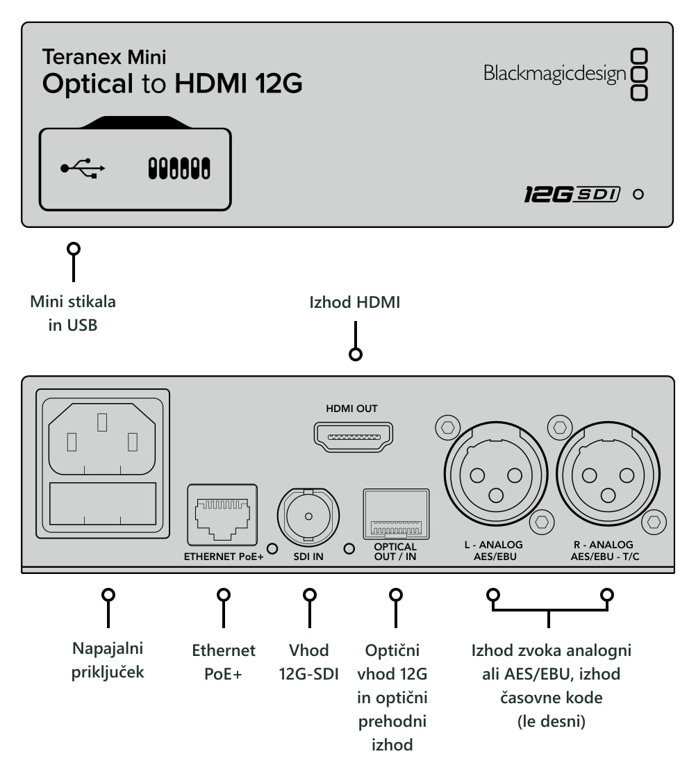 Teranex Mini Optical to HDMI 12G – Priključki