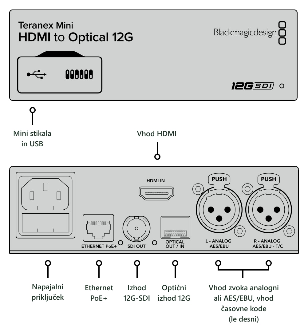 Teranex Mini HDMI to Optical 12G – Priključki