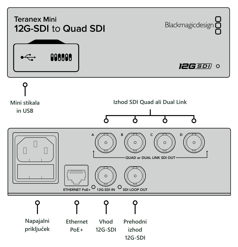 Teranex Mini 12G-SDI to Quad SDI – Priključki