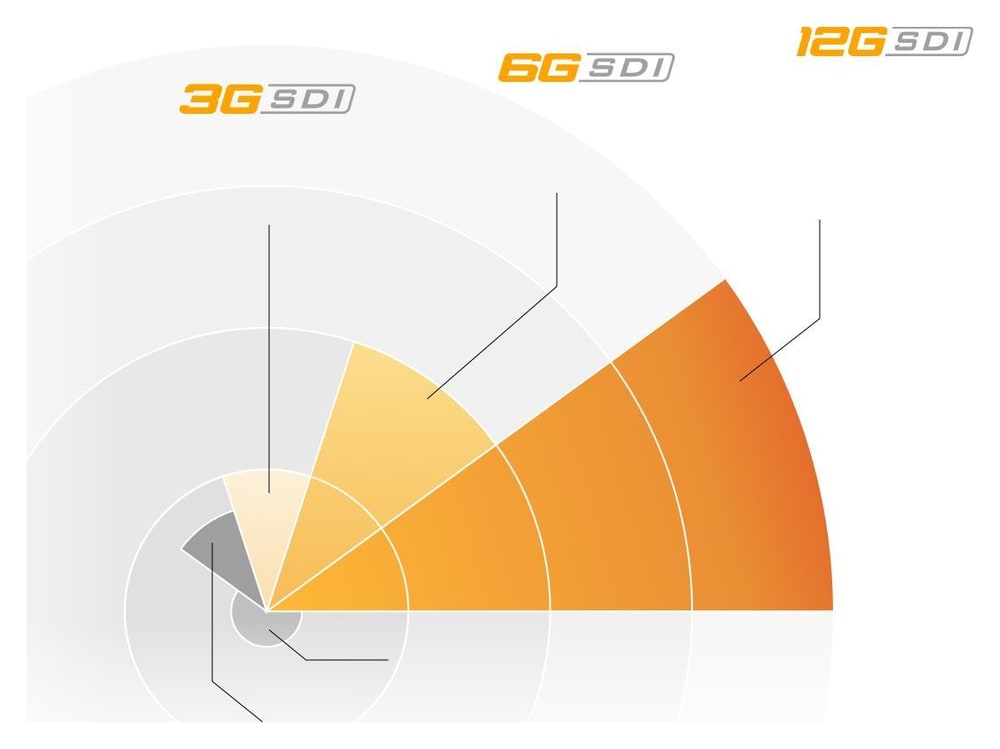 Teranex Mini 12G-SDI to Quad SDI – Štirje kvadranti HD iz Ultra HD