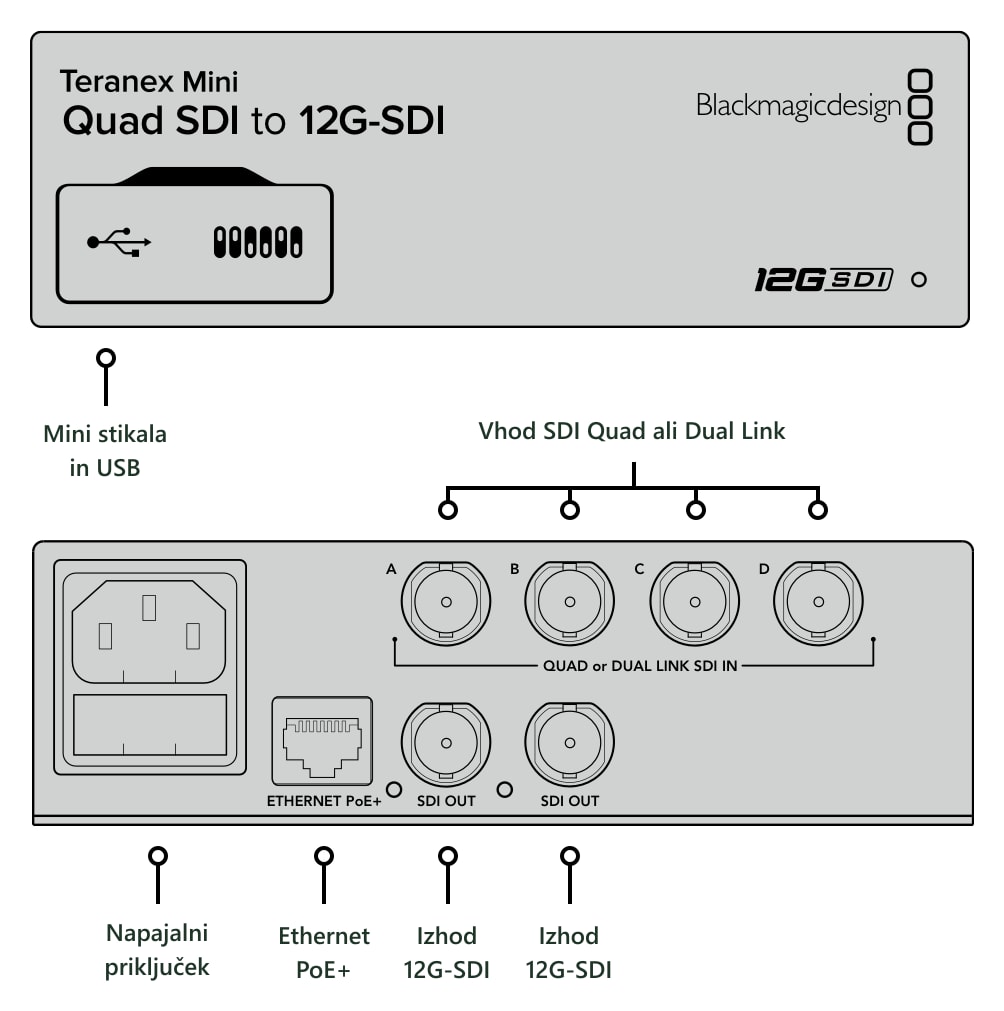 Teranex Mini Quad SDI to 12G-SDI – Priključki
