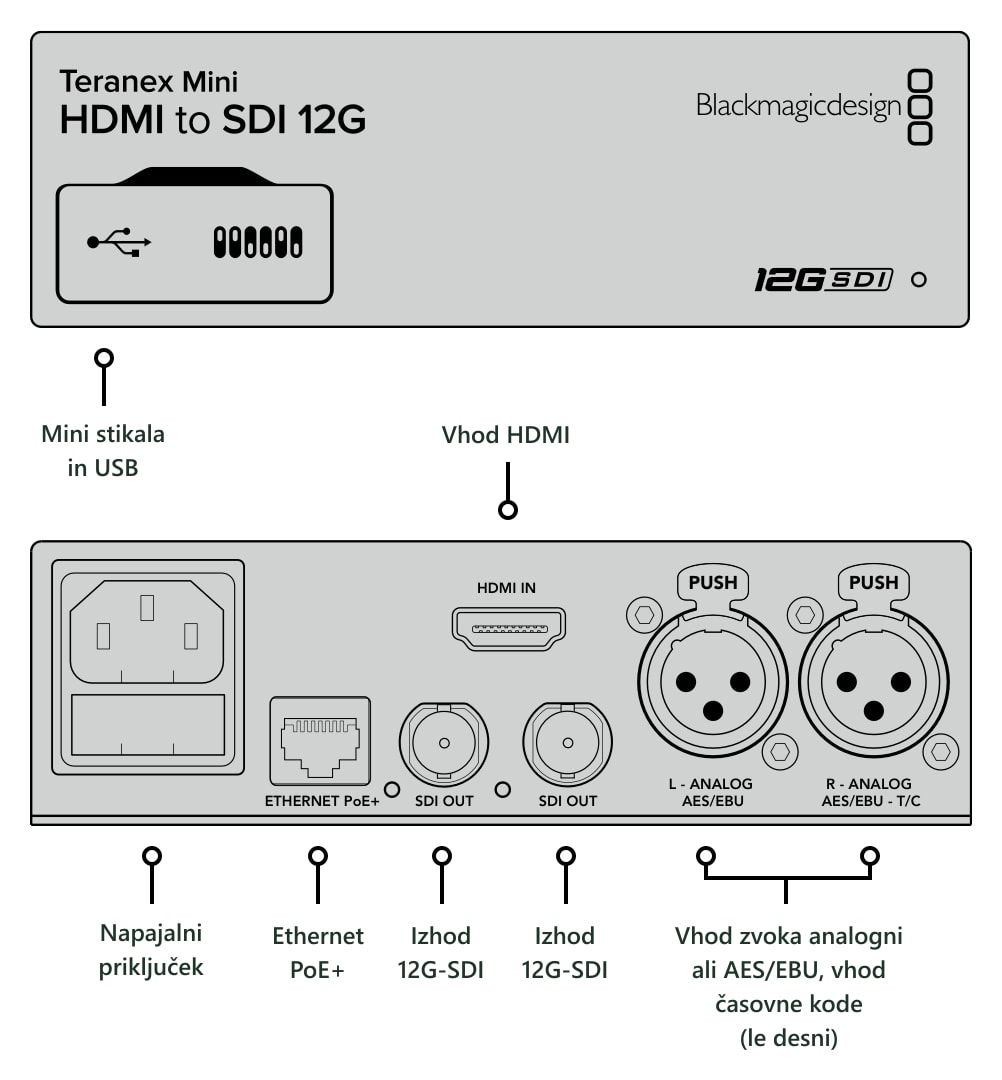 Teranex Mini HDMI to SDI 12G – Priključki