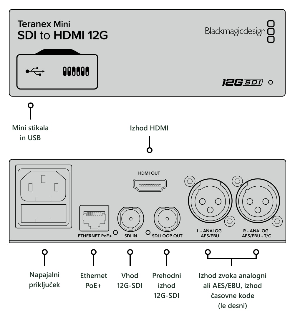 Teranex Mini SDI to HDMI 12G – Priključki