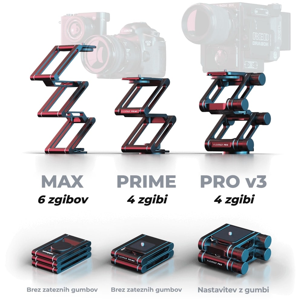 Trije modeli serije FlexTILT