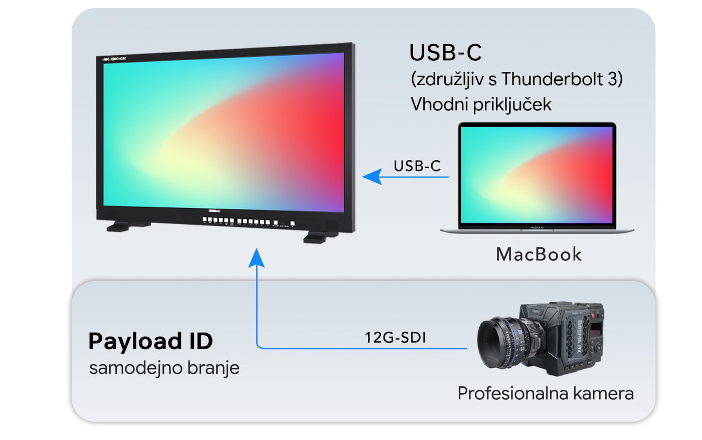 Predogled montaže prek Thunderbolt 3