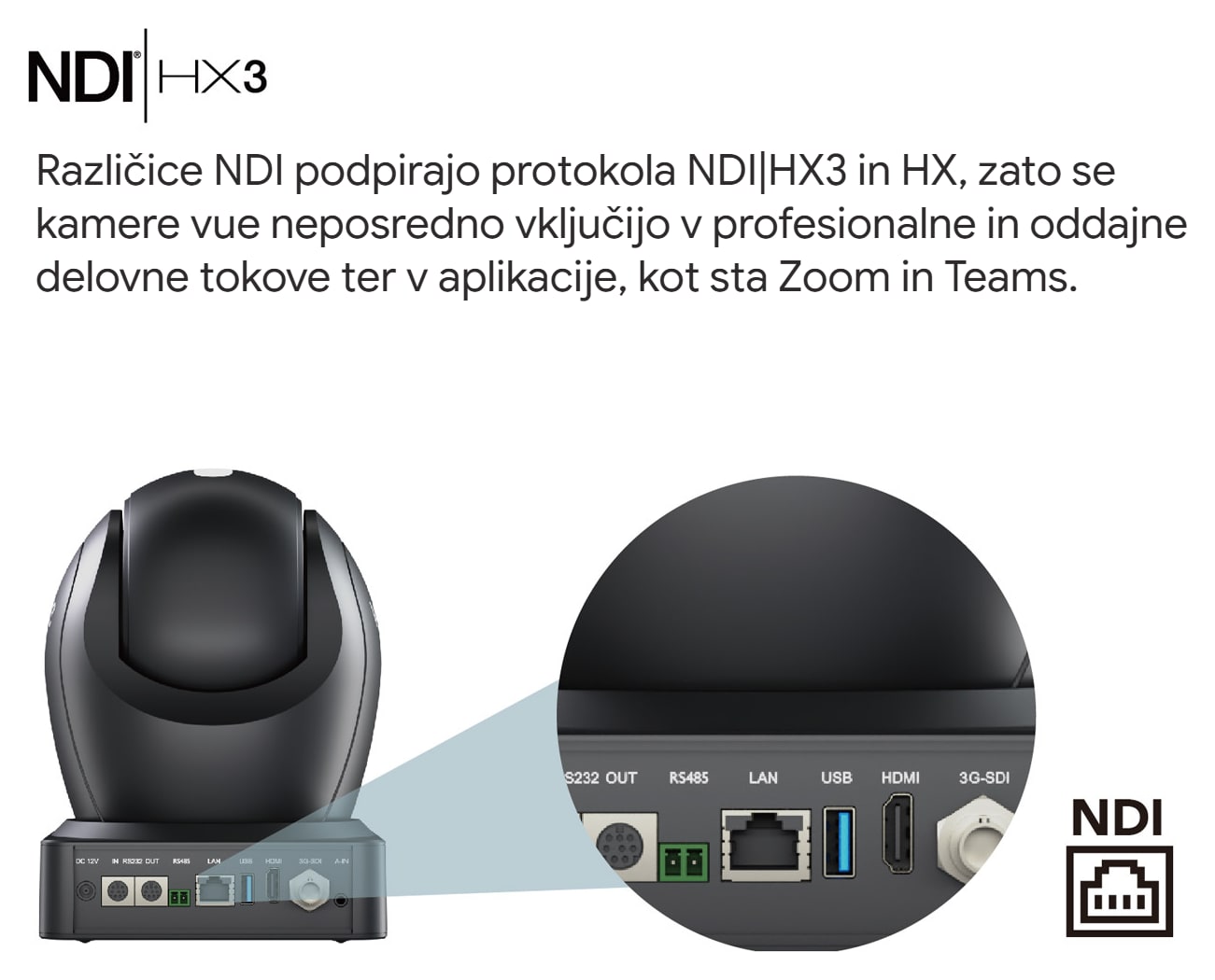 NDI|HX3 za omrežno produkcijo