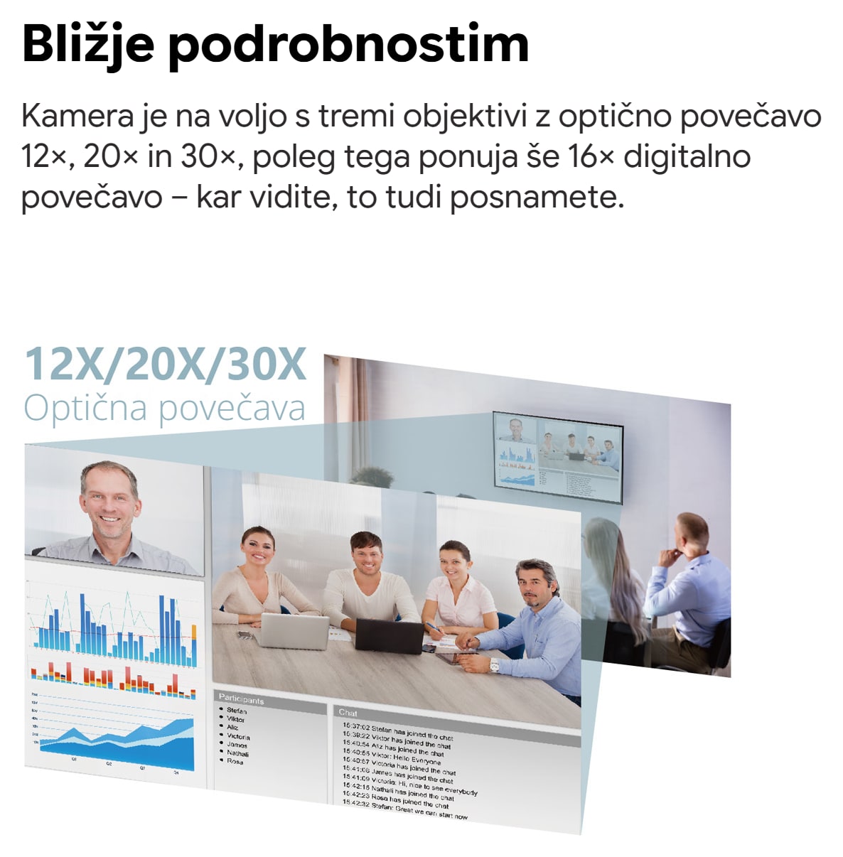 Tri dolžine povečave v eni seriji
