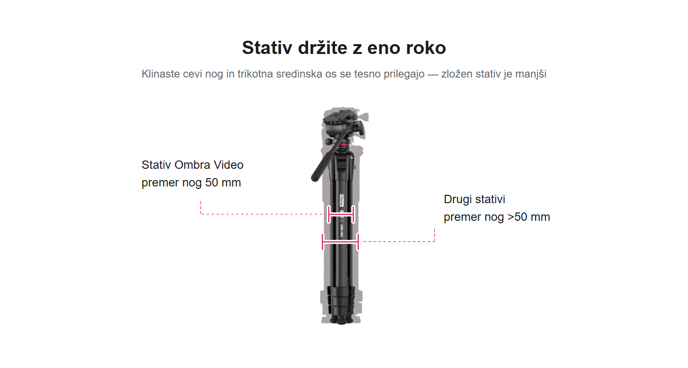 Ulanzi Ombra Video cestovní stativ – Stativ udržíte jednou rukou