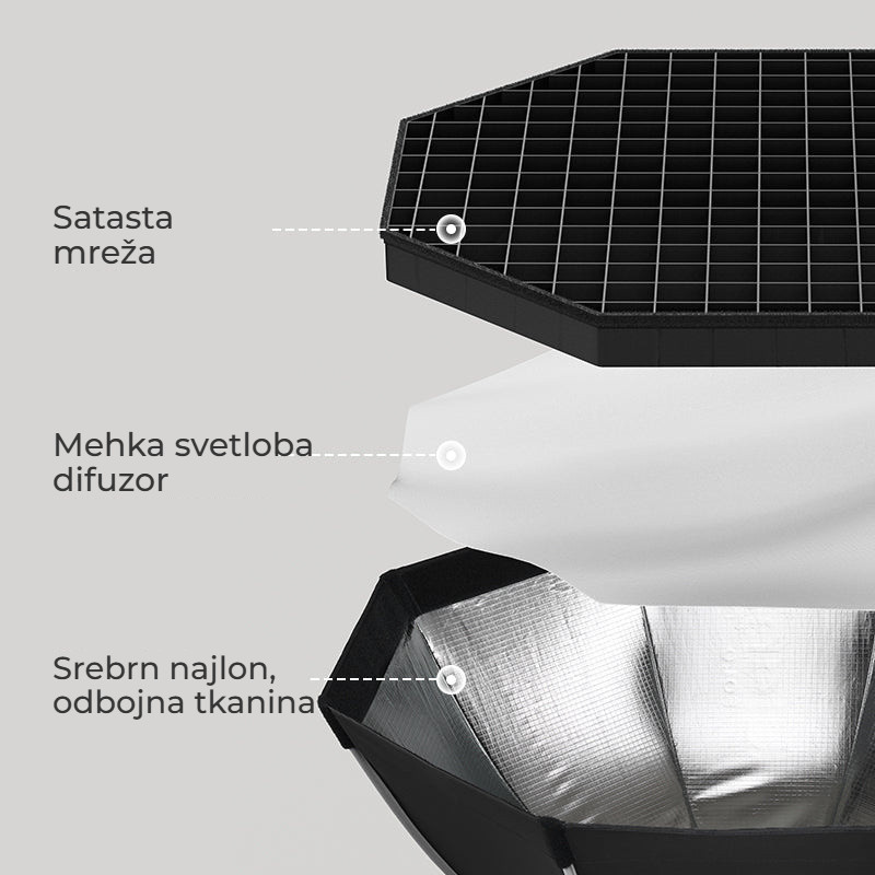 Ulanzi FOLD QS80 softbox 80 cm Bowens – Grid, difuzní tkanina a reflexní vrstva
