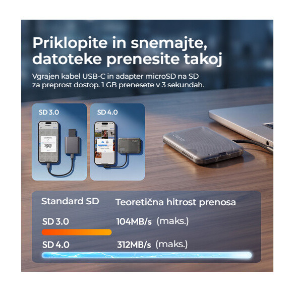 Ulanzi CC02 Portable SD Card Reader – Plug and play a rychlý přenos