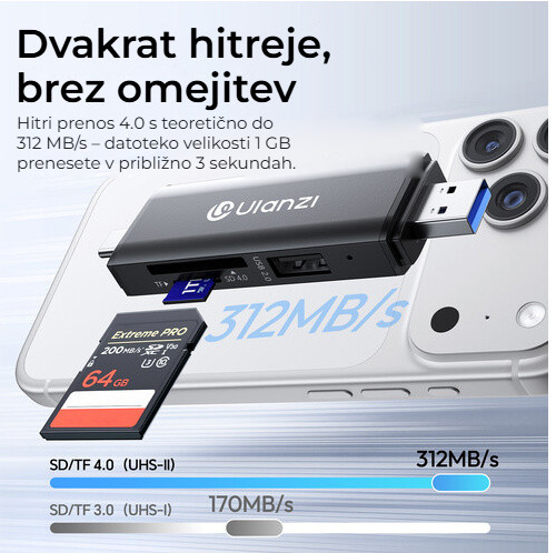 Ulanzi CR3 čtečka karet 3v1 – Rychlost až 312 MB/s
